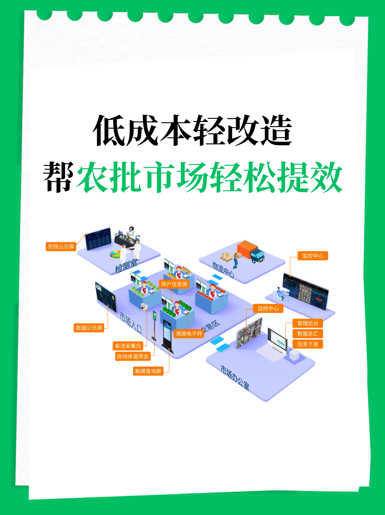 低成本轻改造，帮农批市场轻松提效！